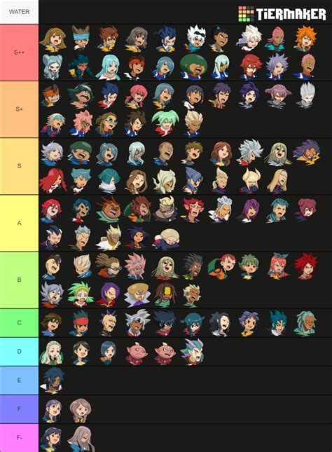 Inazuma Eleven GO Strikers 2013 Tier List Community Rankings TierMaker