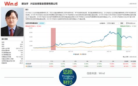 业绩下滑与反向交易问题浮现，兴证全球基金谢治宇面临压力管理兴全规模