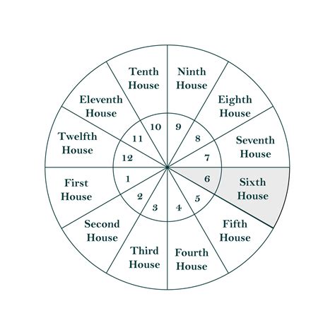 house 5th astrology 2