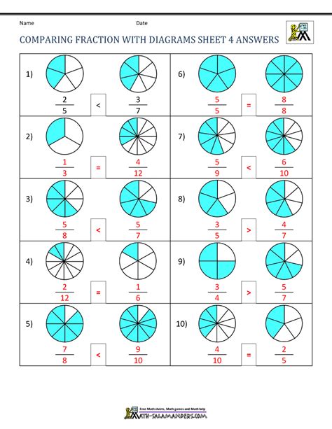 Comparing Fractions With Like Denominators Worksheet 3Rd Grade - hannahmclaren