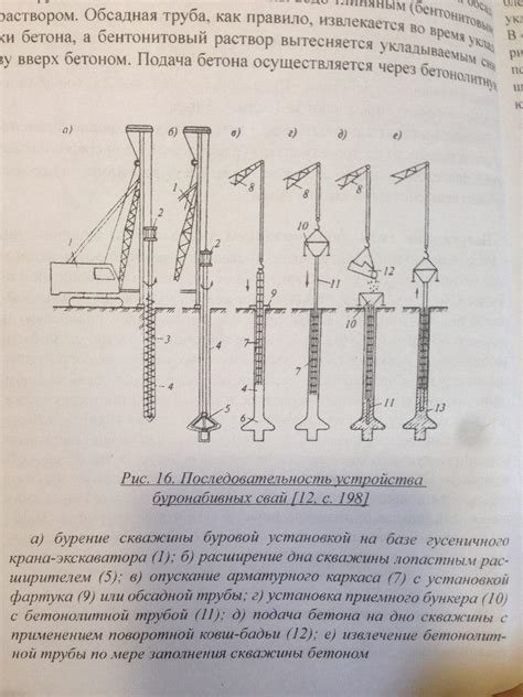 7. Производство свайных работ.