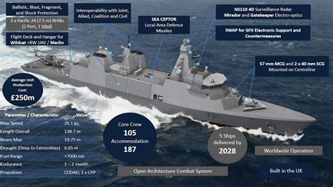 Type 31 Infographic From Oct 2020 Update Video Canadian Naval Review