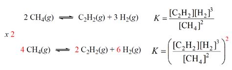 Equilibrium Constant K Changes with Chemical Equation - Chemistry Steps