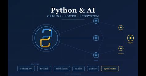 python code origins    good  ai