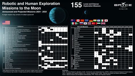 The path forward for sustainable deep space exploration | World