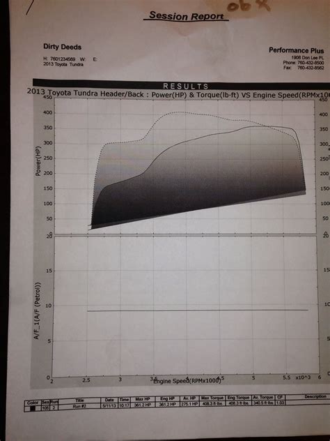 Best exhaust with 5.7 supercharger is...? | Toyota Tundra Forums