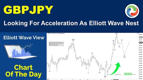 Gbpjpy Looking For Acceleration As Elliott Wave Nest Elliott Wave