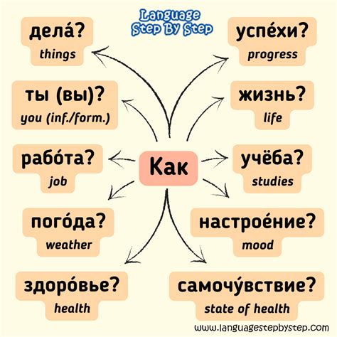 How Ru In Russian