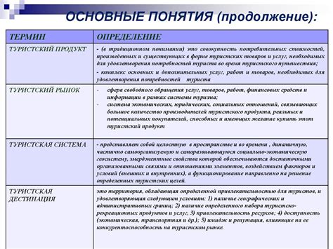 Рекреационная география - презентация онлайн