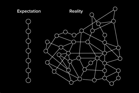 process mining celonis process mining software