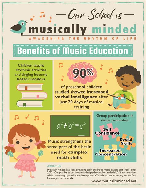 Benefits Of Music Education In Preschool at Sandra Galvez blog