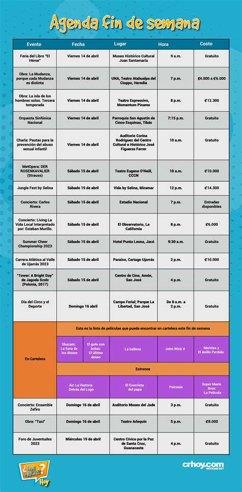 ¿Qué Hacer Hoy? Esta es la agenda del fin de semana