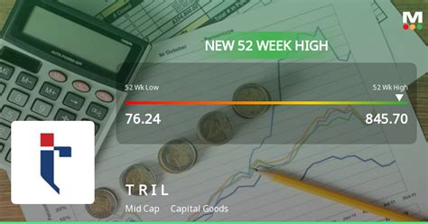 TRIL Stock Hits 52 Week High Outperforms Sector With Impressive Growth