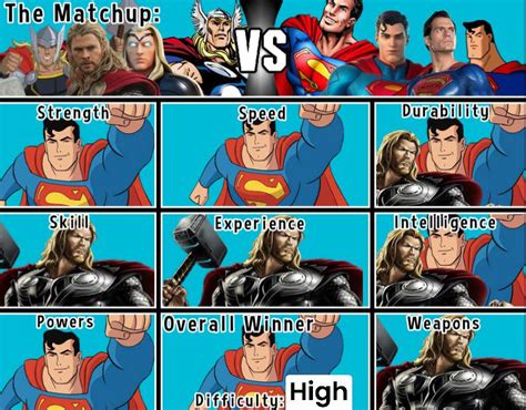 Matchup Debate Chart Composite Thor Vs Composite Superman Marvel Vs