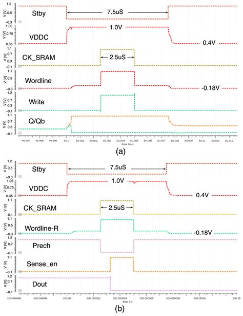 An Implantable Bio-Signal Sensor SoC with Low-Standby-Power 8K-Bit SRAM