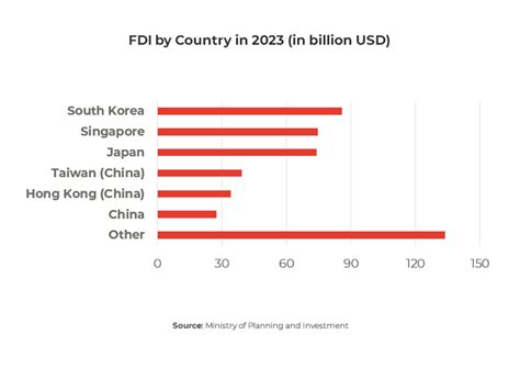 Investment Outlook Vietnam 2024 ARC Group