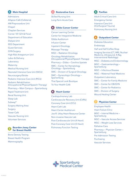 Employee Compensation and Hourly Wages at Spartanburg Regional 9