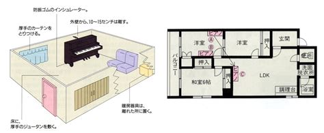 【ピアノの置き場所】ピアノの設置場所ってどこが良いの？｜島村楽器 アミュプラザ博多店