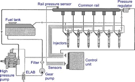 Types Of Diesel Injection Systems Explained