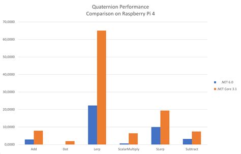 Why the occ bookings list is being updated faster than before 9