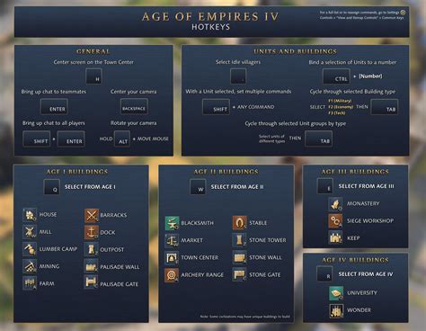 Age Of Empires 4 Cheat