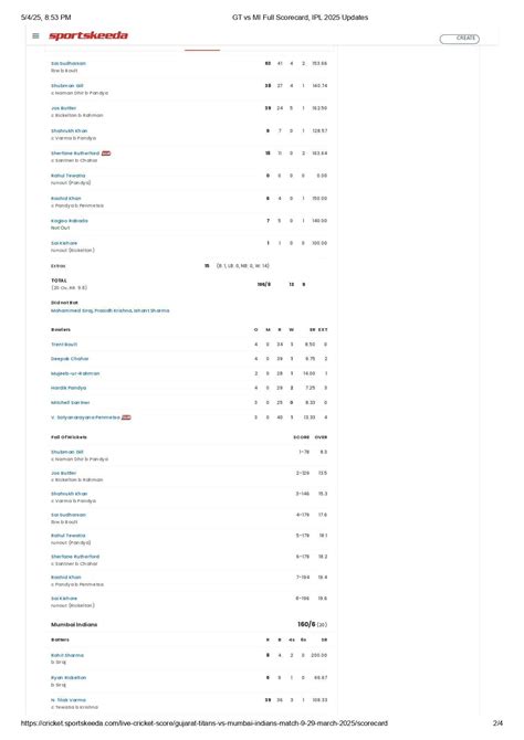 Mumbai Indians vs Gujarat Titans: Scorecard, Highlights and Results of