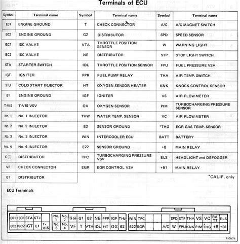 Wiring Diagram Ecu 3s Fe Wiring Diagram