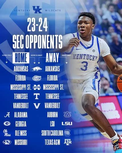 University Of Kentucky 2024 Basketball Schedule Results - Shir Yvette