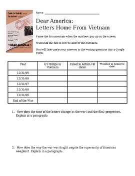 Letters Home From Vietnam Worksheet