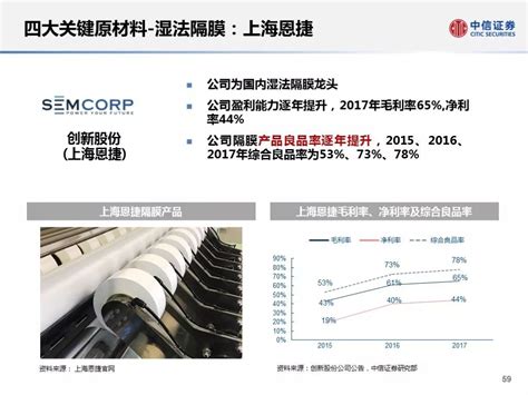 【电动化】宁德时代catl供应链深度剖析凤凰网汽车凤凰网