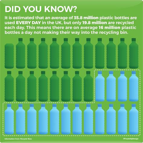 recycling infographic tips  facts