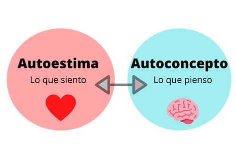 Autoestima Y Autoconcepto