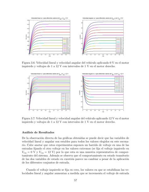 Pdf Izquierdo Y Voltajes De A V Con Intervalos De V En