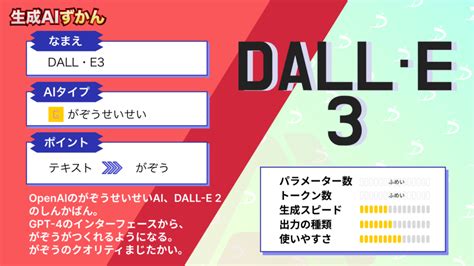 DALL E 3ChatGPTで画像生成できるDALL E 3を使ってみた無料での使い方も伝授 WEEL