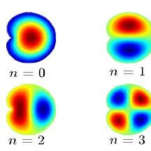 von neumann entropy  entanglement  vn    lowest