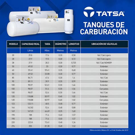 Tanque De Carburaci N Tatsa Mod Lts Valvs A L The Home Depot M Xico