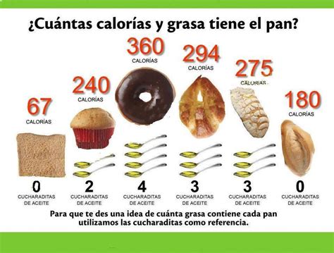 Cu Ntas Calorias Y Grasa Tiene El Pan Medicina Natural