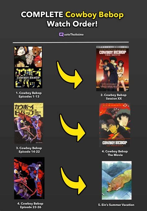 COMPLETE Cowboy Bebop Watch Order Easy To Follow QTA In 2022