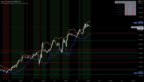 HFT Liquidity Hunter] — EnviAI 의 인디케이터 — TradingView
