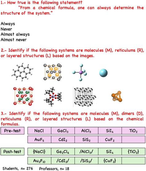 improving  understanding  chemistry     words