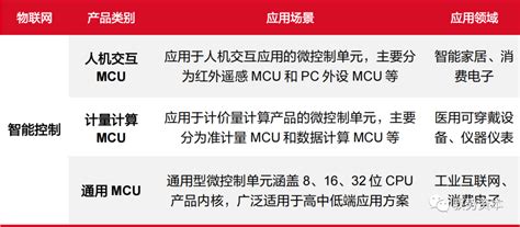 一文读懂车载mcu 电子工程专辑