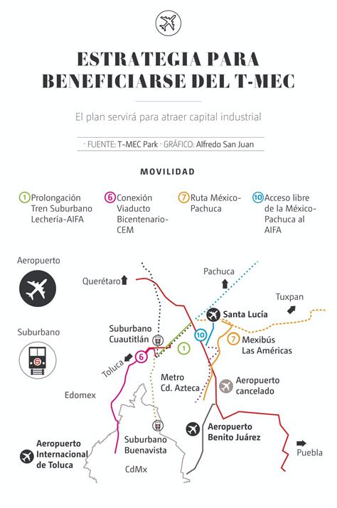 Planean Construir Parque Industrial Para Aprovechar Aifa Y Complementar