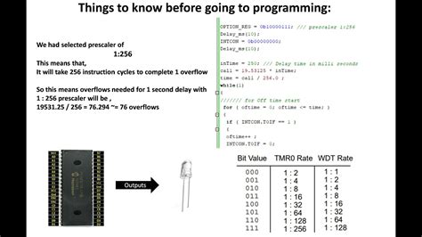 Blinking An LED Using Timer 0 Of PIC16F877A Microcontroller YouTube