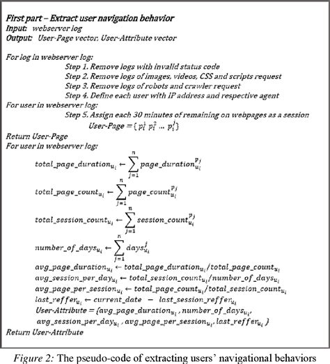 Figure From Predicting Customers Behavior Using Web Content Mining