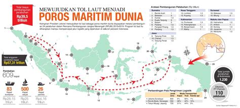 Soal Objektif Geografi Materi Indonesia Poros Maritimdunia Materi Soal