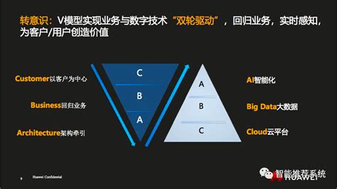 【干货】华为企业数字化转型之道pdf（附下载链接） Csdn博客