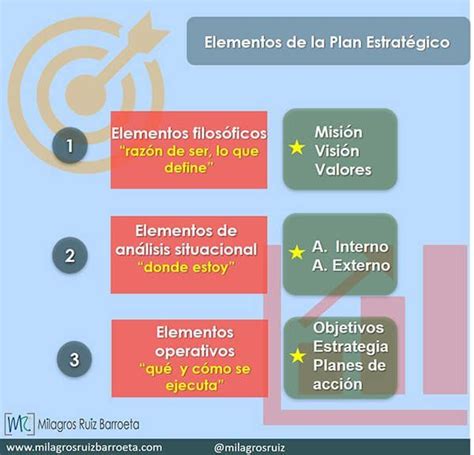 Pin En Plan Estrategico Riset