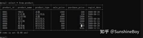 Mysql基础查询语句 知乎