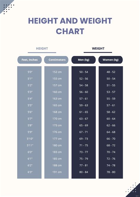 Height and Weight Chart in PDF - Download | Template.net | Weight ...