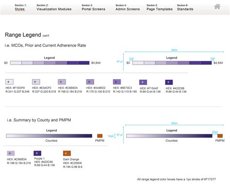 style sheet examples  behance